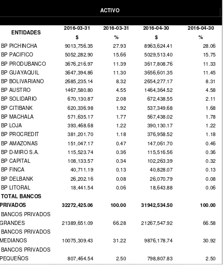 Tabla 4 Participación en activos marzo - abril del 2016 