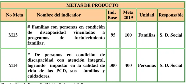 Tabla  2  Programa:  Familia  protectora,  forjadora  de  amor  y  valores  plan  de  Desarrollo  Recuperemos a Facatativá 2016-2019 