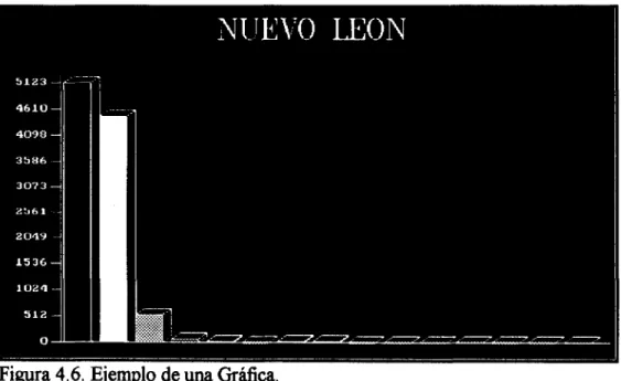 Figura 4.6. Ejemplo de una Gráfica. 
