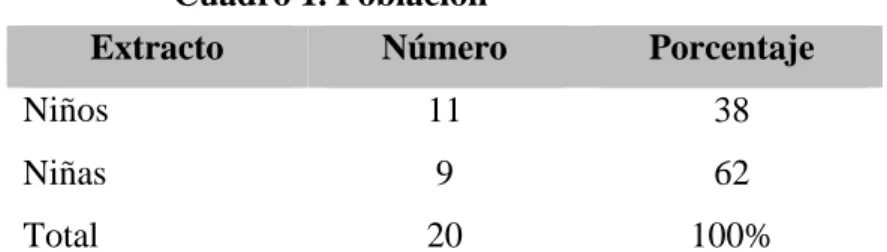 Cuadro 1. Población 