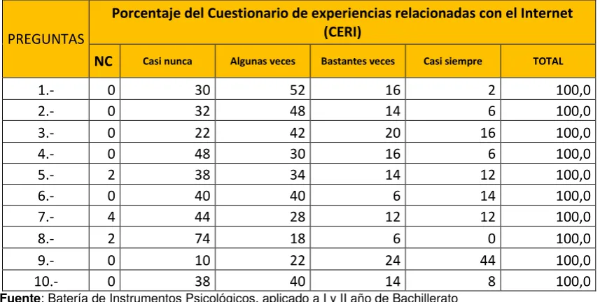 Tabla 8. Experiencia internet fiscomisional  
