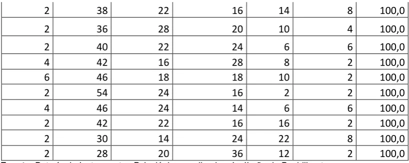 Tabla 15. Afirmaciones videojuegos- Particular  