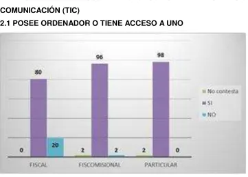 Figura 4. ACCESO A ORDENADOR 
