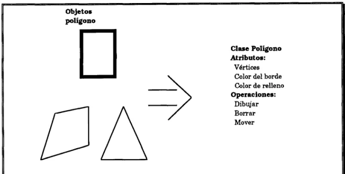 Figura 2.2 Clasificación. [RUMB,91] 