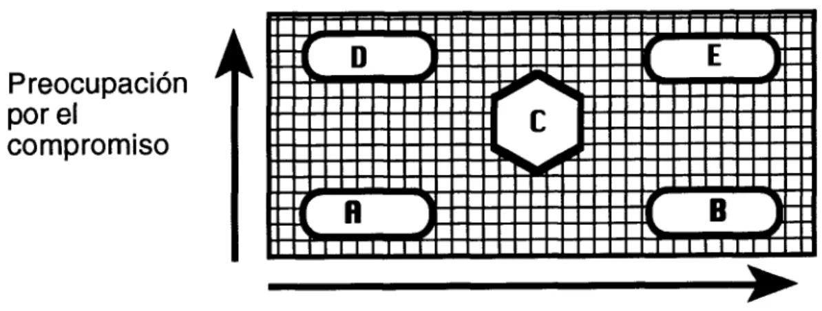 Fig. 2.2 clasificación de tipos de decisiones 