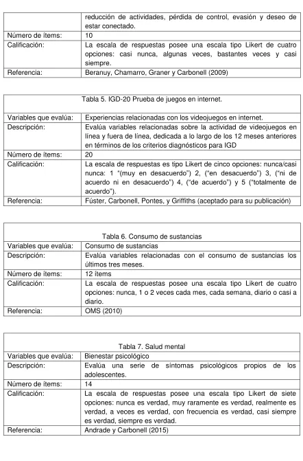 Tabla 5. IGD-20 Prueba de juegos en internet. 