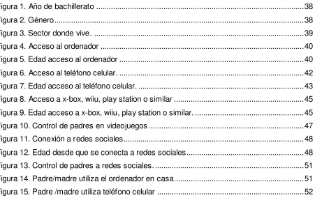 Figura 1. Año de bachillerato ..................................................................................................