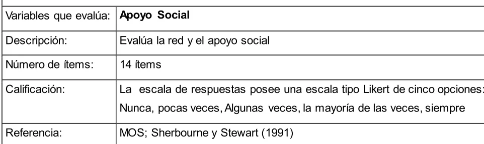 Tabla 8. Apoyo Social 