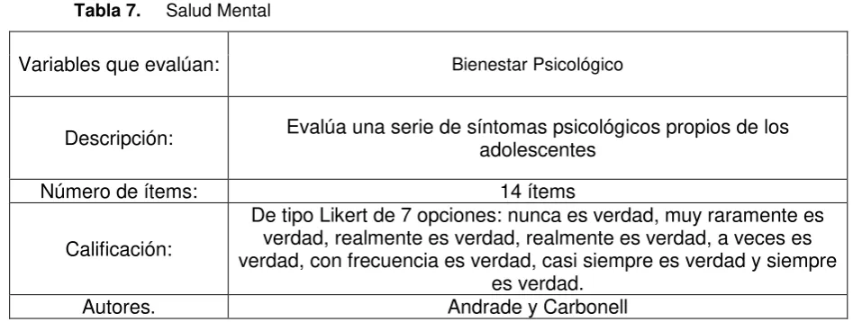 Tabla 7.     Salud Mental 