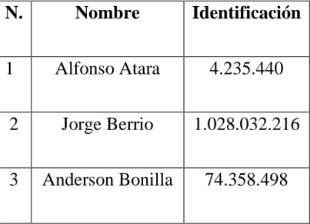 Tabla 3. Listado del personal de la Mina de carbón “El Progreso” 