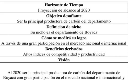 Tabla 6. Visión de la Organización 
