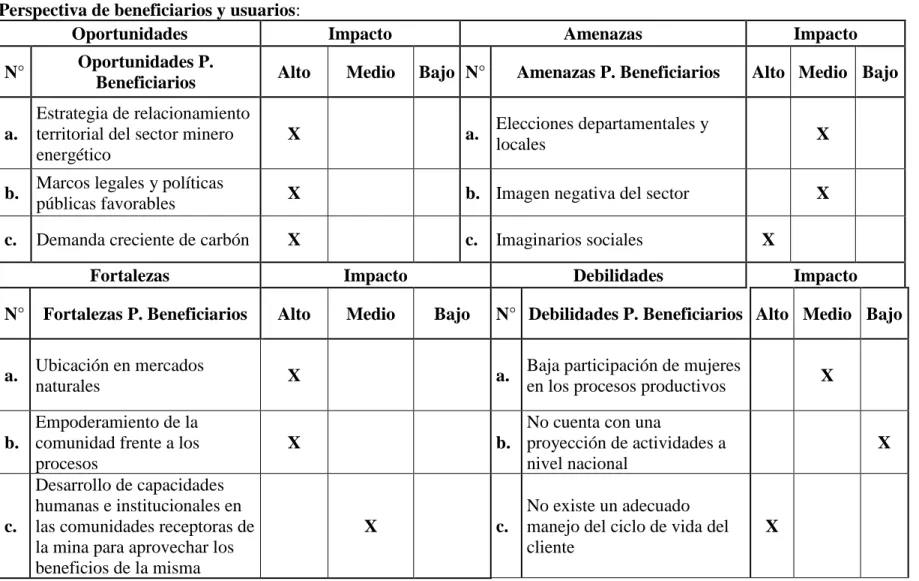 Tabla 7. Diagnóstico Estratégico 