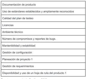 Tabla No.5: Nivel básico.