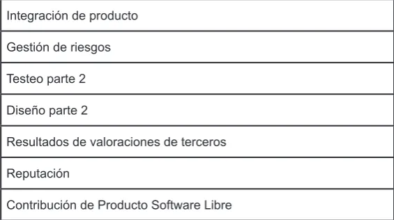 Tabla No.7: Nivel avanzado.