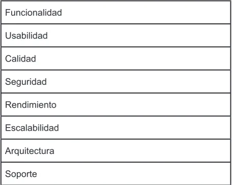 Tabla No.8: Items para tomar en cuenta en la evaluación OpenBRR