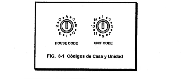 FIG. 8-1 Códigos de Casa y Unidad 