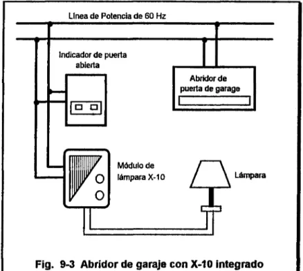 Fig. 9-3 Abridor de garaje con X-10 integrado 