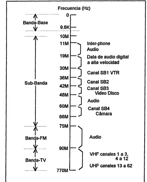 FIG. 2.4 ASIGNACION DE FRECUENCIAS EN JAPON 