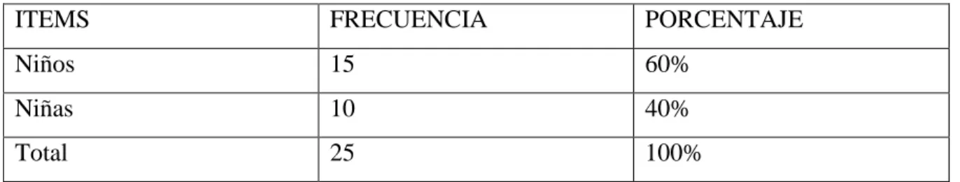 Tabla N° 1.- Población y muestra 