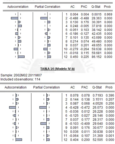 TABLA 13 (Modelo IV-a) 