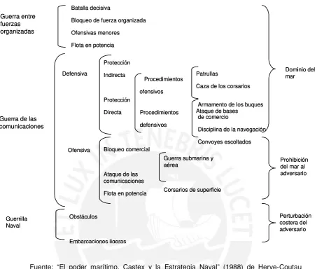 Figura Nº 3.1 