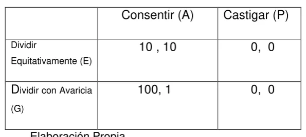 Cuadro N° 3.2  ,m.,m.,m.,m.,m.,m.,m.m 