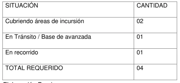 Cuadro Nº 7.3 