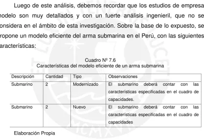 Cuadro Nº 7.6 Características del modelo eficiente de un arma submarina 