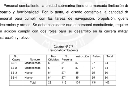 Cuadro Nº 7.7 