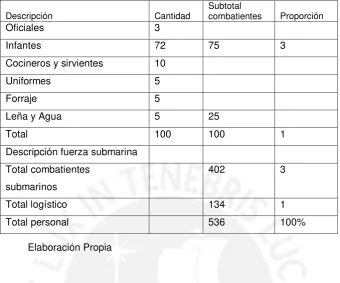 Cuadro Nº 7.8 