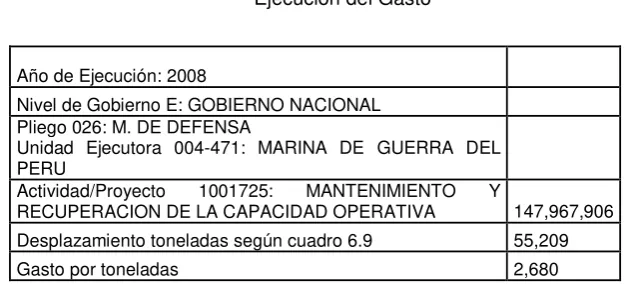 Cuadro Nº 7.9 
