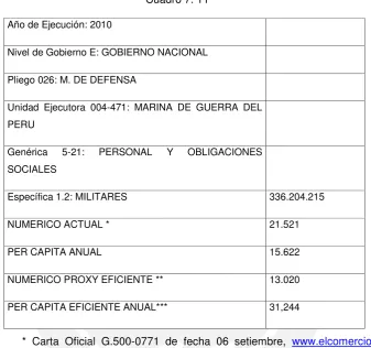 Cuadro 7. 11 