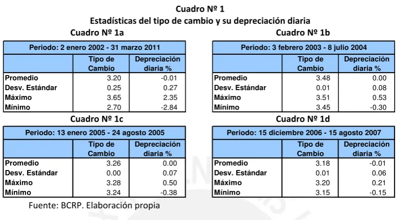 Cuadro Nº 1 