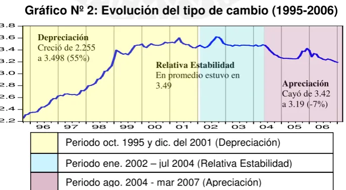 Cuadro Nº 1: Coeficiente de autocorrelación de la tasa de referencia del BCRP 