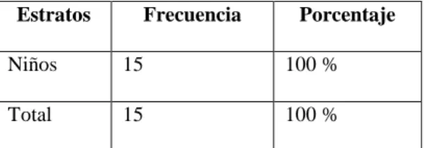 Tabla 1. Población Estudiantil 