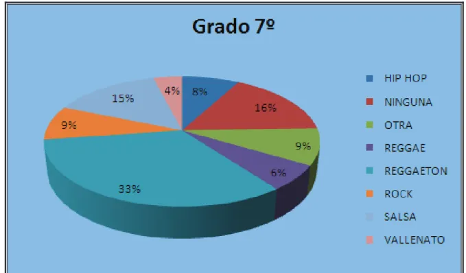 Gráfico 11. ¿Cuál es tu reacción en una situación conflictiva dentro del Colegio? 