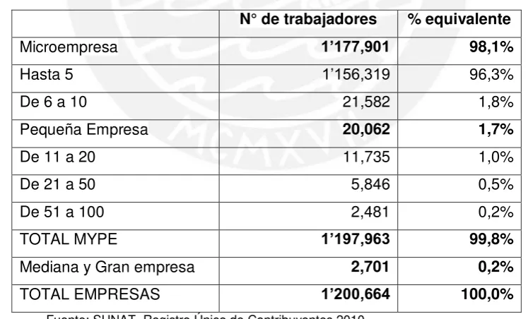 Cuadro N°02: Segmento Empresarial 