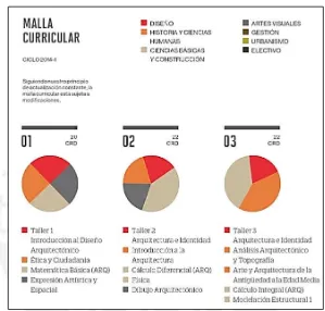 Cuadro 12. Plan de estudios de Arquitectura de la UPC, niveles 1 y 2.