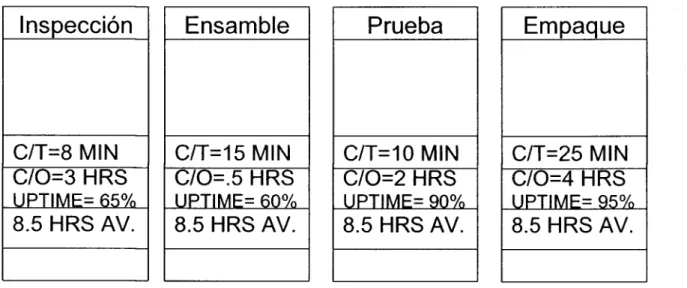 Figura 2: Identificación de los procesos 