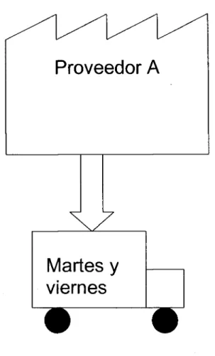 Figura 3: Indicación de comunicación con Proveedores. 