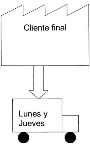 Figura 4: Indicación de comunicación con el cliente. 