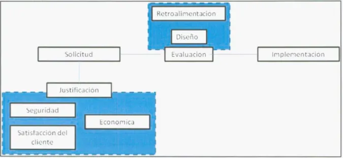 Figura 1 Modelo de Estructura básica. 