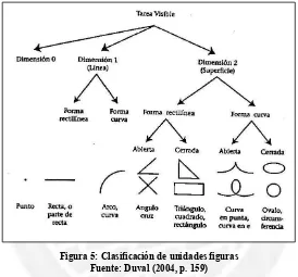 Figura 5: Clasificación de unidades figuras 