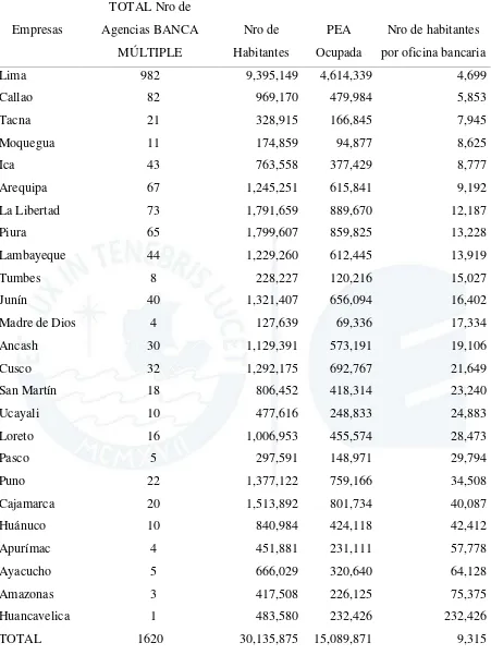 Tabla  26   