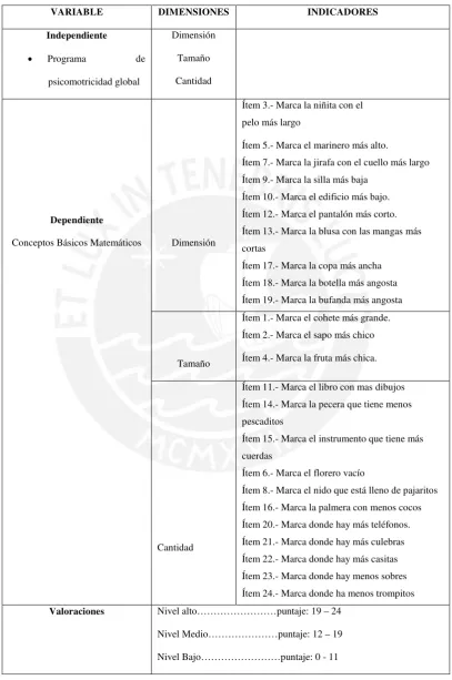 Figura Nº 3: Cuadro de variables 