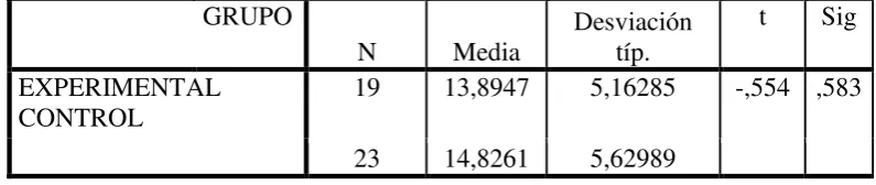 Tabla 1 Comparación de medias para la variable de conceptos básicos antes de 