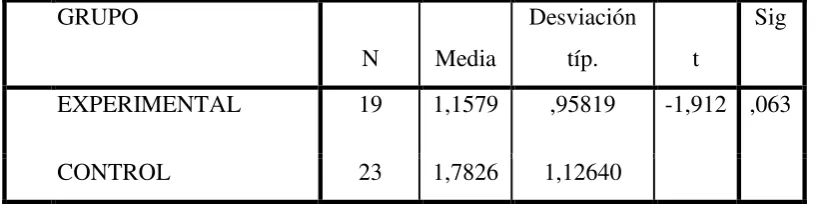 Tabla 3 Comparación de medias para la variable  dimensión 