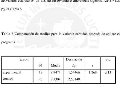 Tabla 6 Comparación de medias para la variable cantidad después de aplicar el 