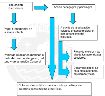 Figura Nº 1 