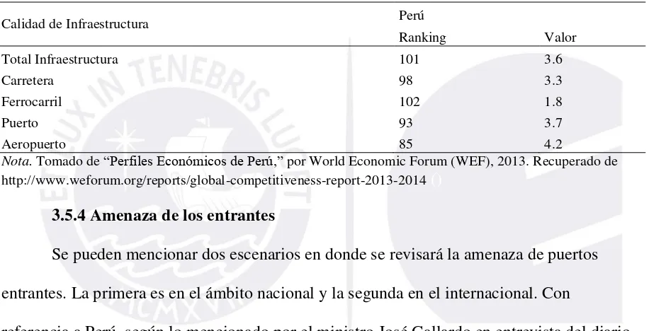 Tabla 26 Ranking de infraestructura vial, ferroviaria, portuaria y aeroportuaria del Perú 